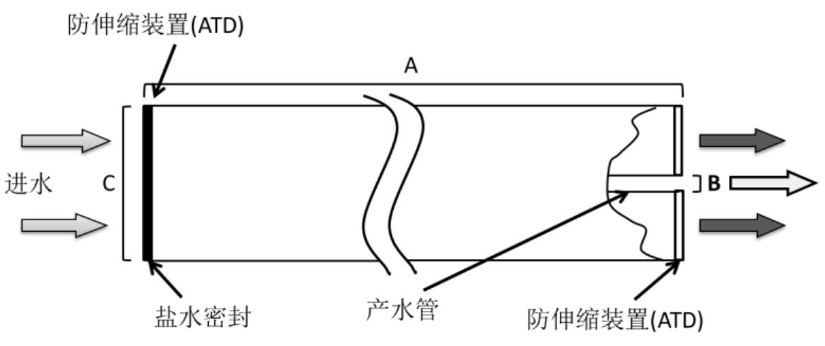 美國(guó)GE反滲透膜