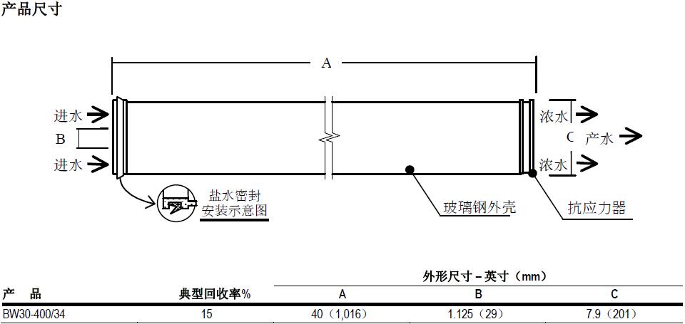 產(chǎn)品結構